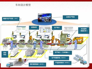 背景與挑戰**\n- 傳統工廠痛點 高人工投入、低實時性、數據孤島\n- AI解決目標 提升生產效率達20%、降低30%、預測故障減少50%\n- 智能化鏈路 AI應用軟件連接IoT設備、邊緣計算與決策引擎\n\n**3. 標題 AI核心應用架構**\n- 三大模塊 \n  - 模型驅動 計算機視覺之于質量檢測、深度學習工況閾值控制\n  - 自主學習 離線度加入rely-for-know機器學習的產能算法\n  - A代泊系列in批量串聯——多場合一體化IoT耦合數據集\n直接提出案例如何合作 自研的小